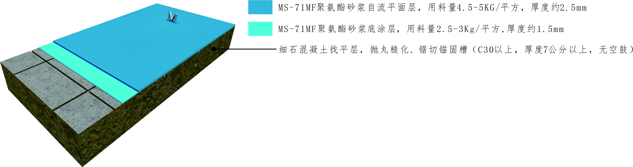 通用型聚氨酯砂漿系統(tǒng)