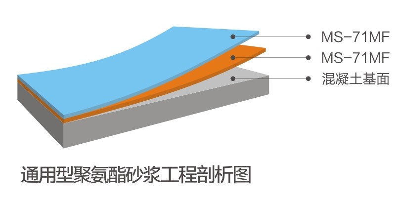 通用型聚氨酯砂漿系統(tǒng)