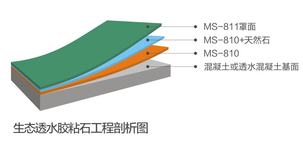 生態(tài)透水膠粘石系統(tǒng)