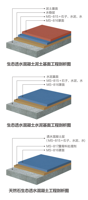 生態(tài)透水混凝土系統(tǒng)