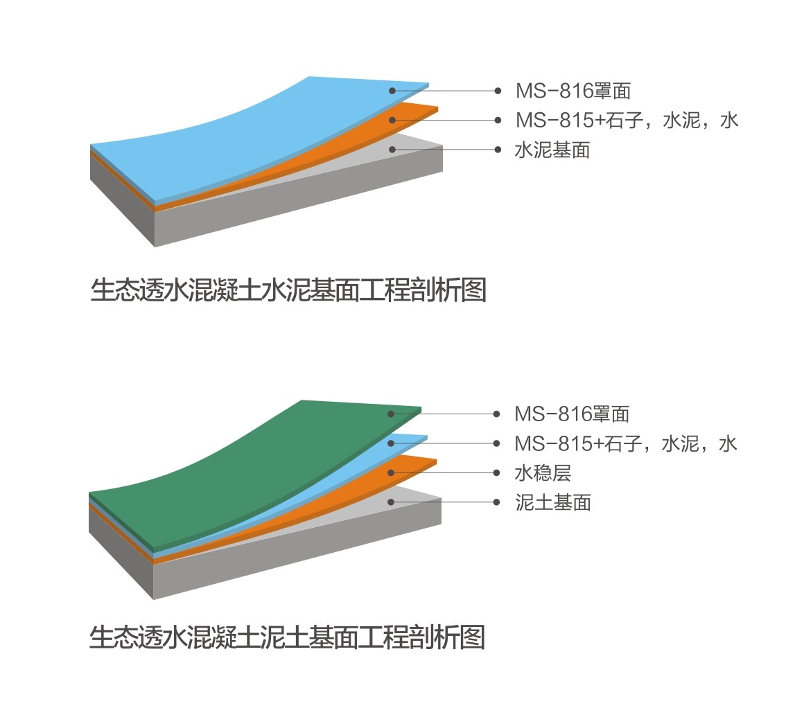 生態(tài)透水混凝土系統(tǒng)