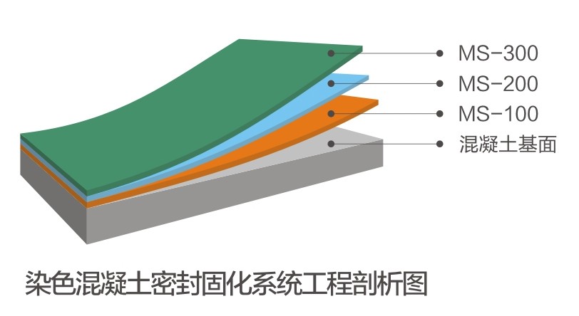 染色混凝土密封固化劑系統(tǒng)