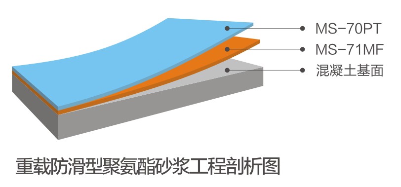 特殊防滑型聚氨酯砂漿