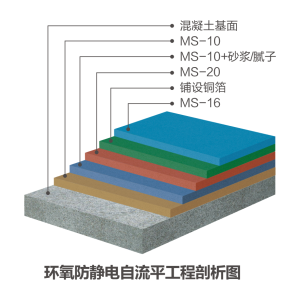 防靜電自流平地坪系統(tǒng)