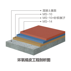 環(huán)氧橘皮地坪系統(tǒng)