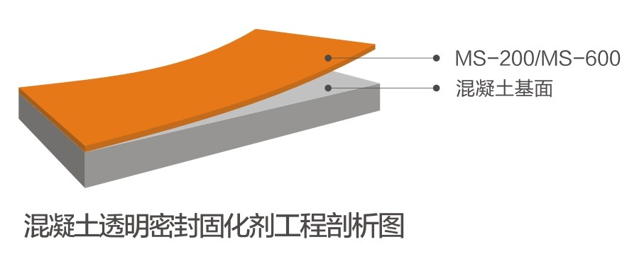 混凝土透明密封固化劑系統(tǒng)