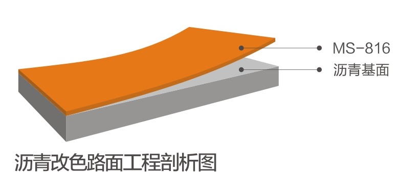 瀝青改色路面系統(tǒng)