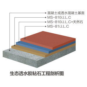 生態(tài)透水膠粘石系統(tǒng)