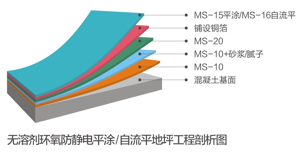 無溶劑環(huán)氧防靜電平涂/自流平系統(tǒng)