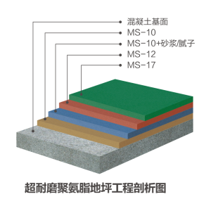 超耐磨聚氨脂地坪系統(tǒng)